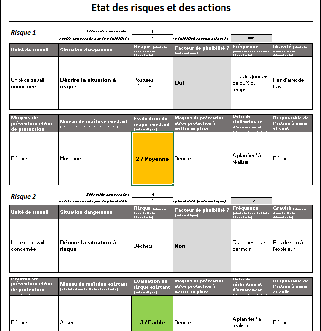 DUERP : obligation ou recommandation ?